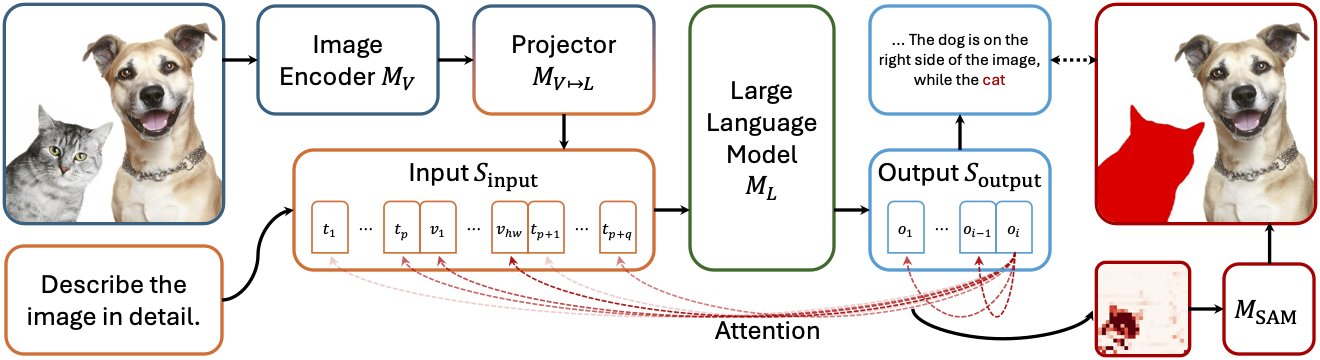 Attend-and-Segment