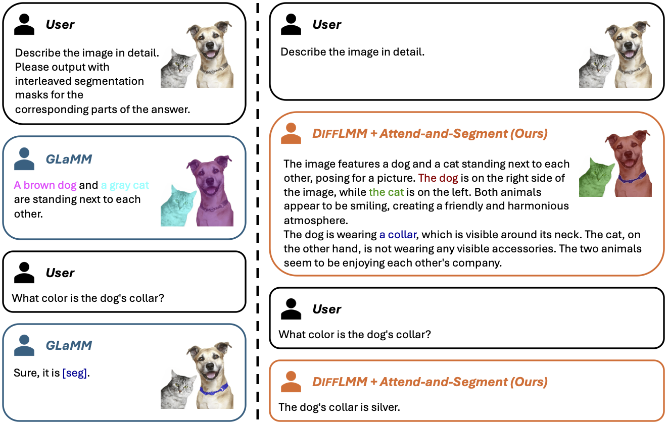 Qualitative comparison